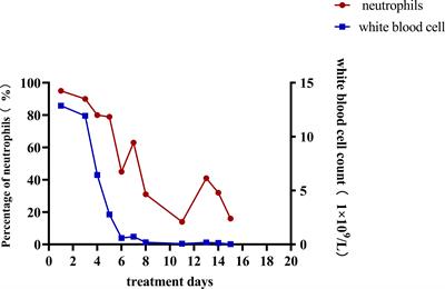 A rare case of successful treatment of peritoneal dialysis patient with Serratia marcescens peritonitis without catheter removal: case report and literature review